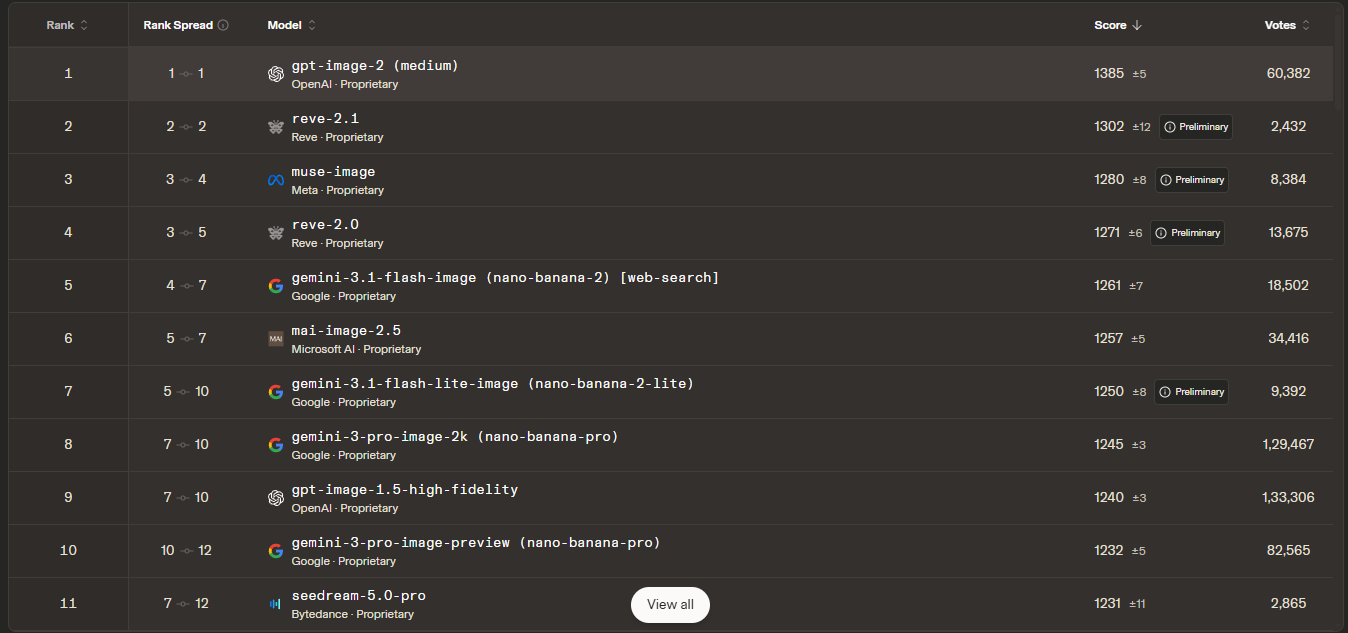 best free ai image generator july 2026