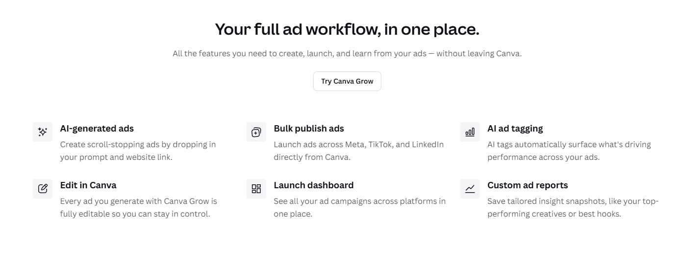 is canva grow 2.0 worth it for small business