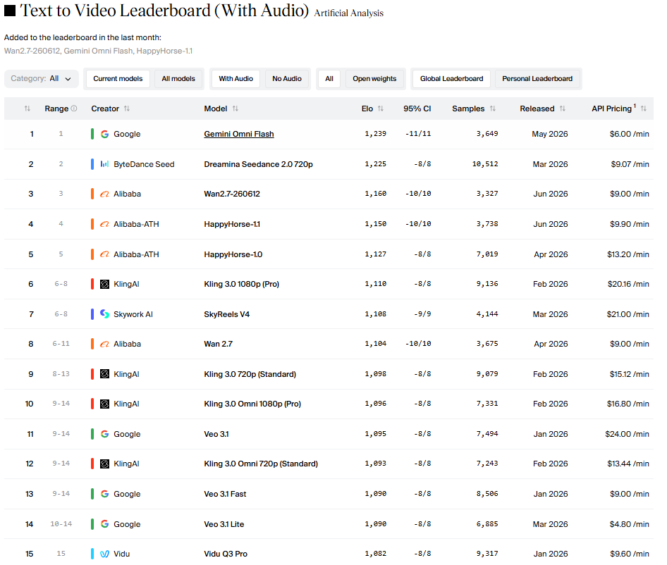 is kling ai worth it for video ads 2026