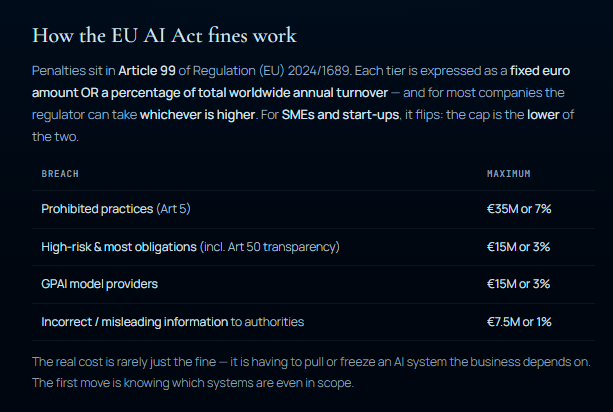 does eu ai act affect us businesses august 2026