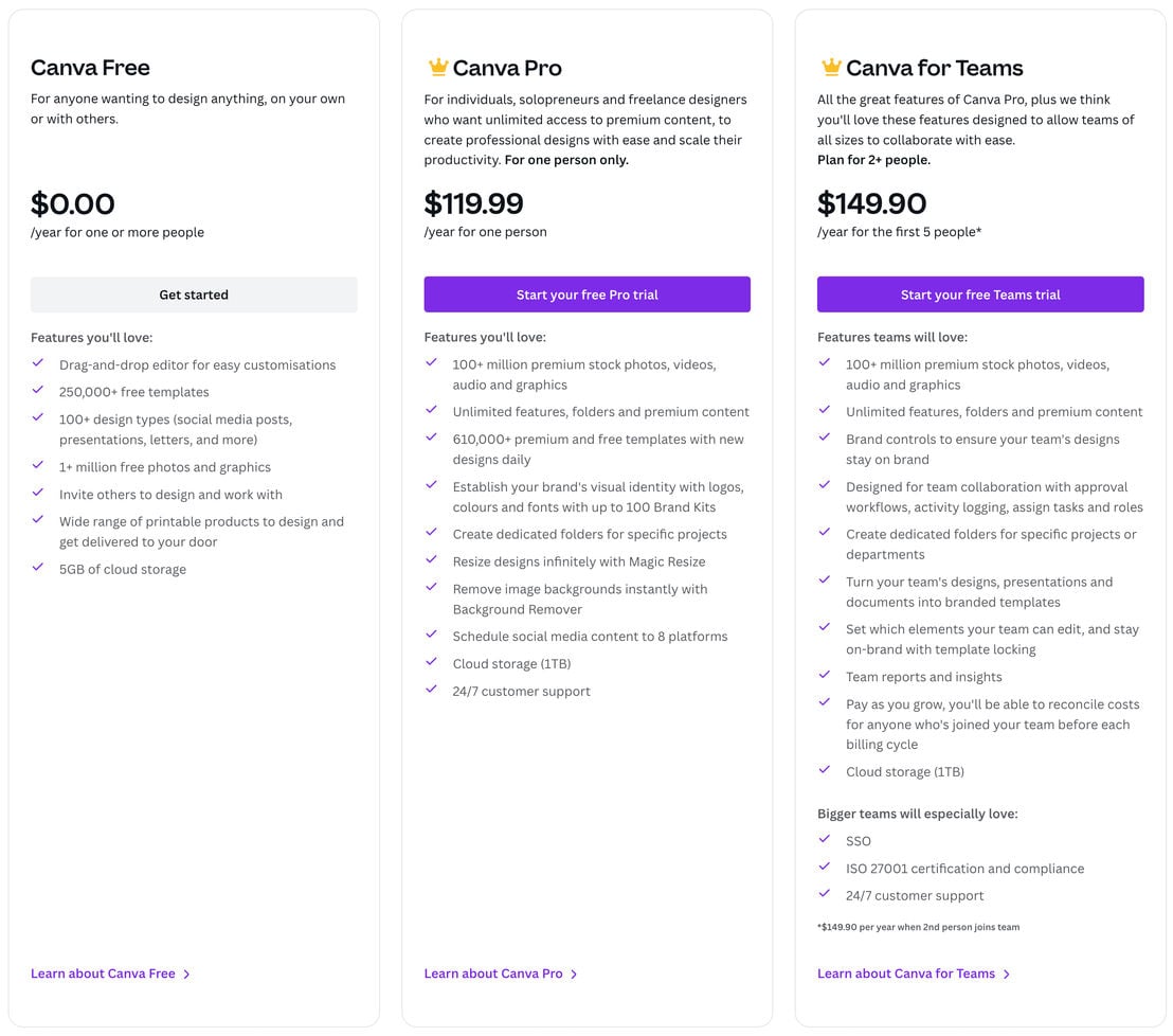 is canva grow 2.0 worth it for small business